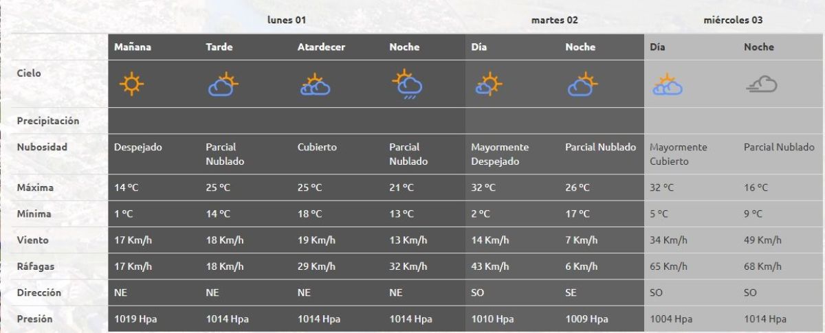pron&oacute;stico
