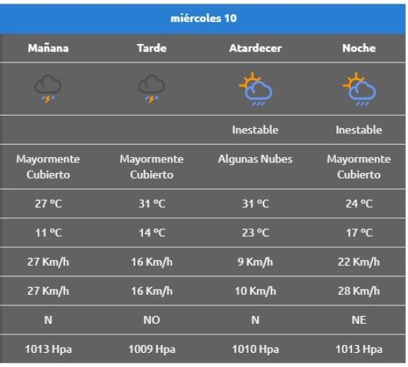 Fuente AIC