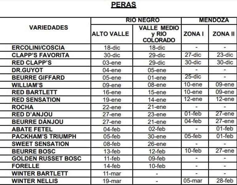 calendario cosecha