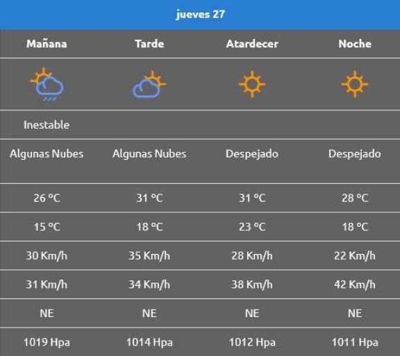 tiempo jueves 27
