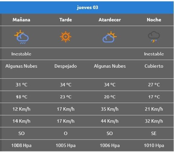 Clima 3 febrero