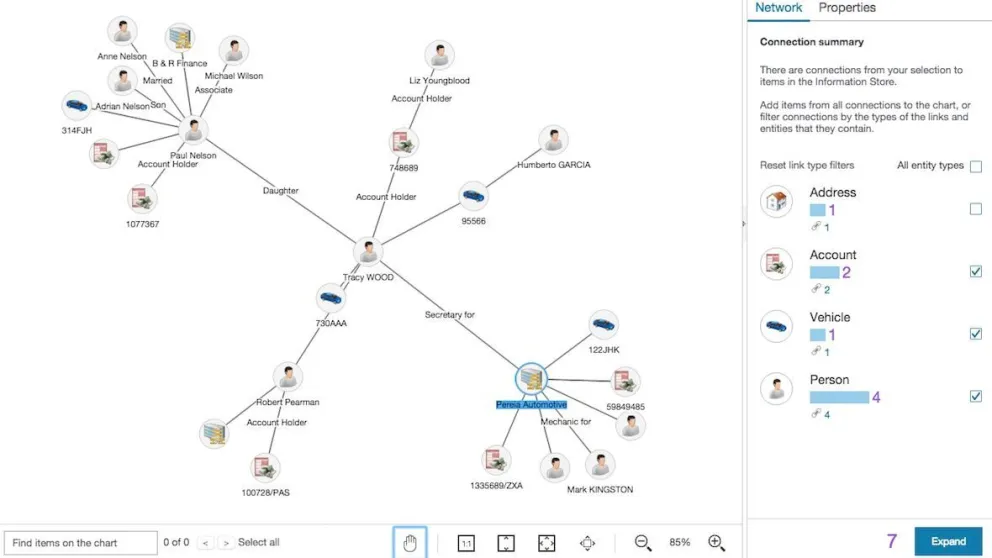 La historia del i2: El software contra la lucha criminal que ahora usa Río Negro